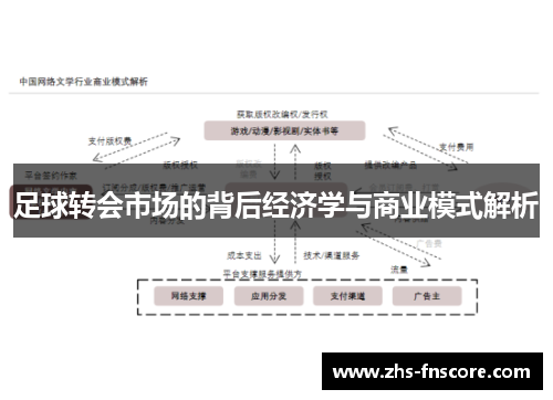 足球转会市场的背后经济学与商业模式解析