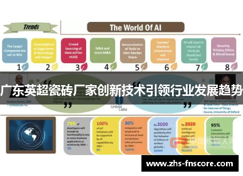 广东英超瓷砖厂家创新技术引领行业发展趋势