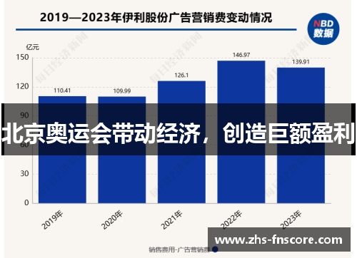 北京奥运会带动经济，创造巨额盈利